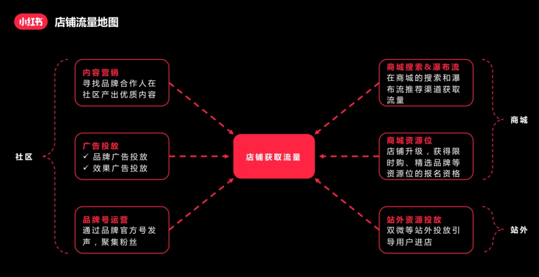 小红书账号交易流程视频