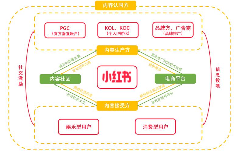 小红书平台交易模式