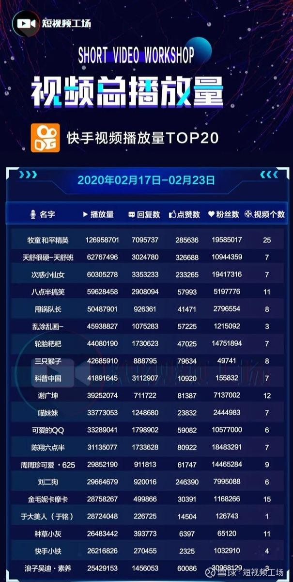 快手播放量低怎么提高等级呢视频_快手播放量低怎么提高等级呢视频教程