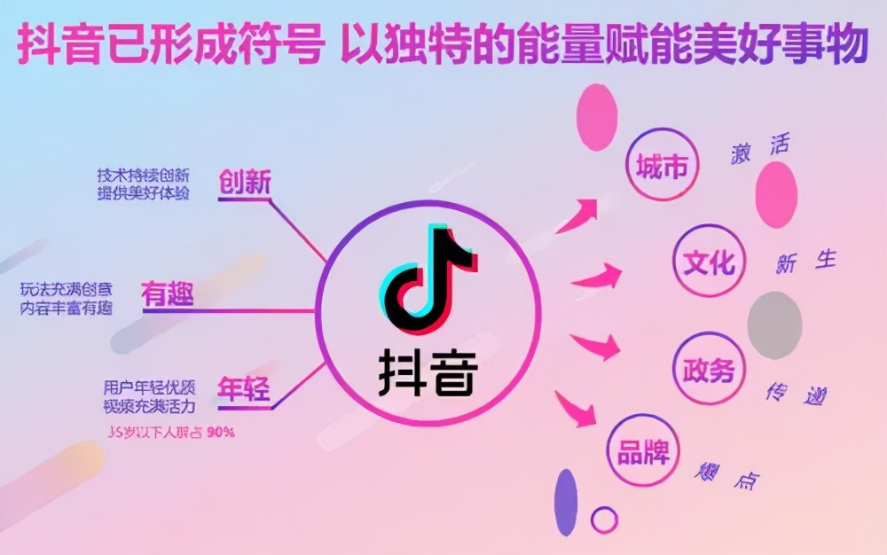 如何快速涨抖音粉丝（怎么能快速涨粉丝抖音）