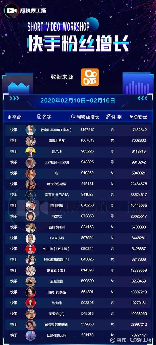 快手粉丝暴涨怎么做视频教程_快手粉丝暴涨怎么做视频教程下载