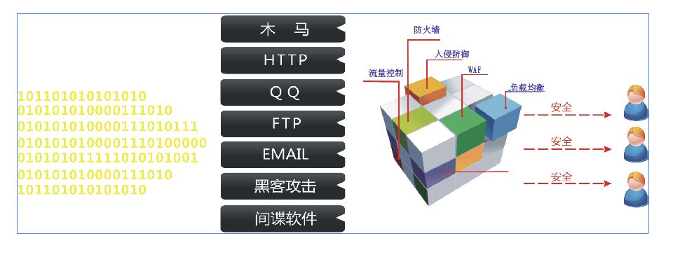 WEB簲ȫѵ̳̣ҵ簲ȫ